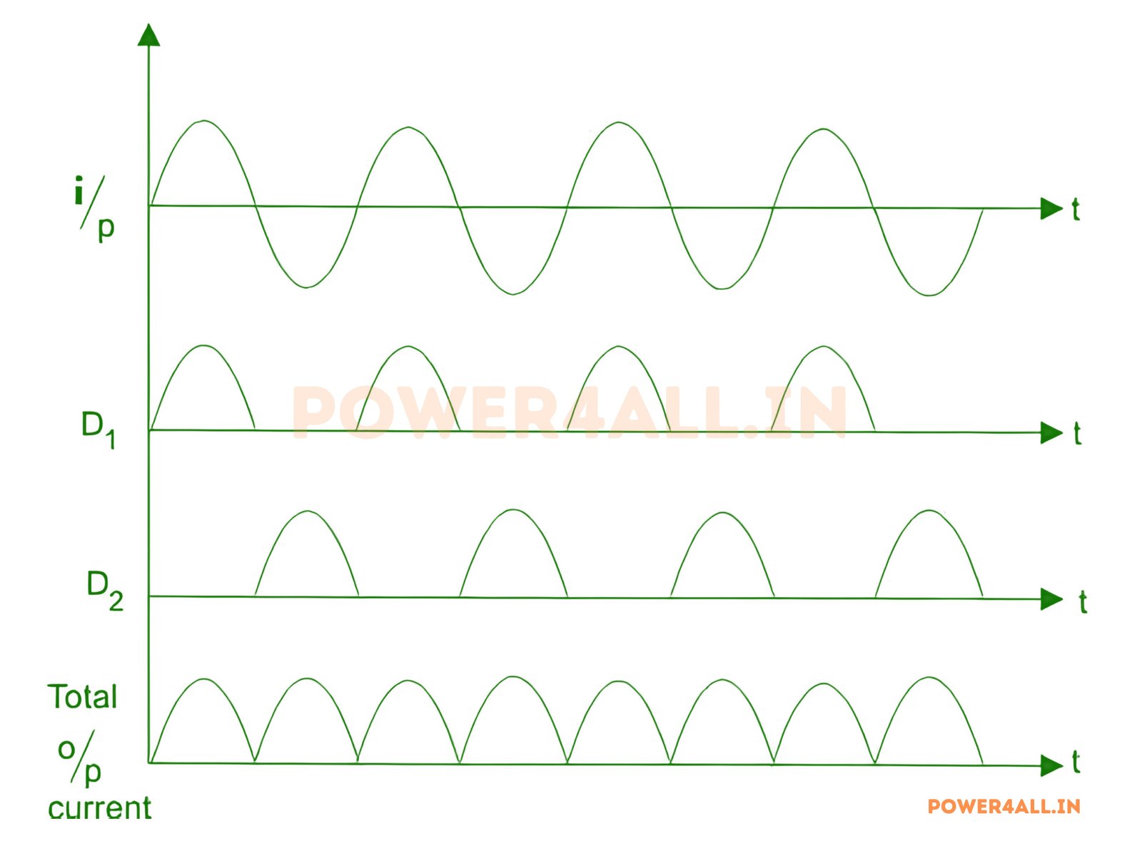 Centre-tapped Full Wave